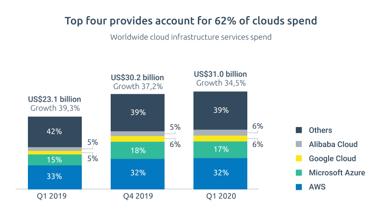 Cloud Computing Market 2020 : Europe Cloud Computing Market Will Grow ...