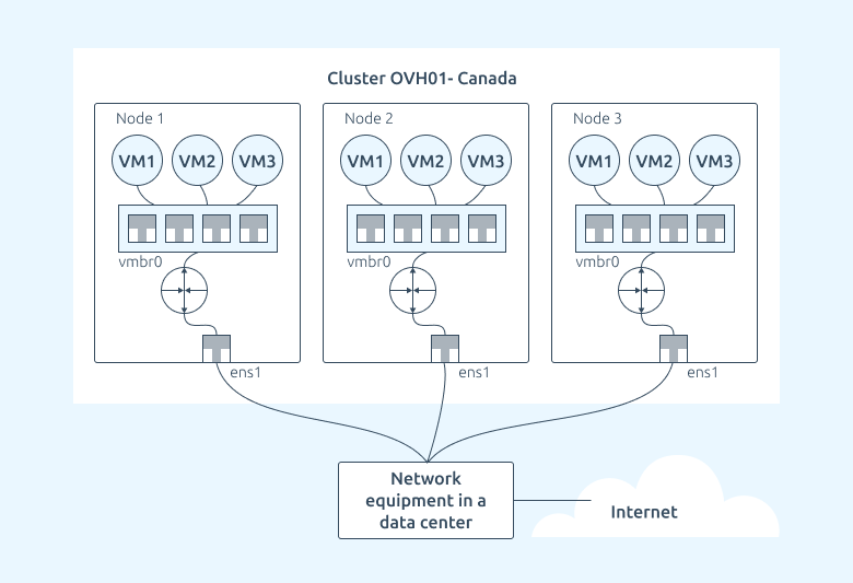 Ways to use virtualization cluster network settings in VMmanager 6 ...